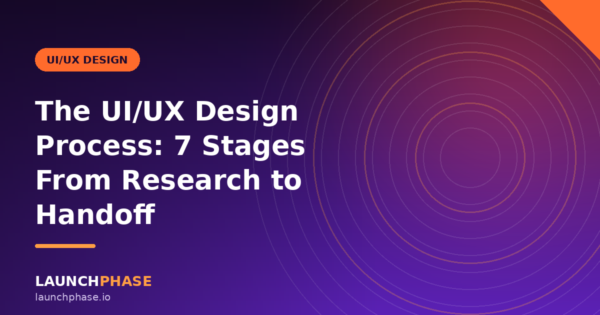 The UI/UX Design Process: 7 Stages From Research to Handoff